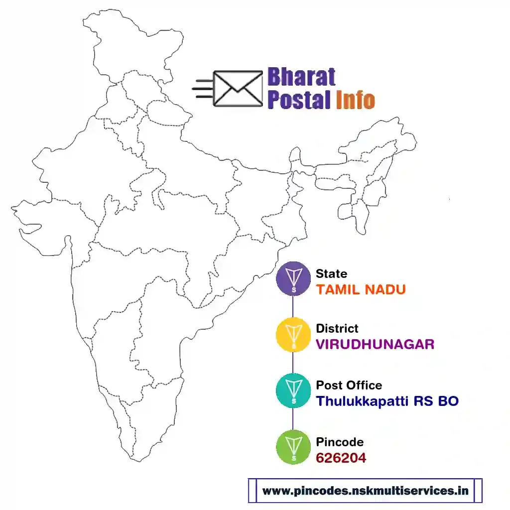 tamil nadu-virudhunagar-thulukkapatti rs bo-626204